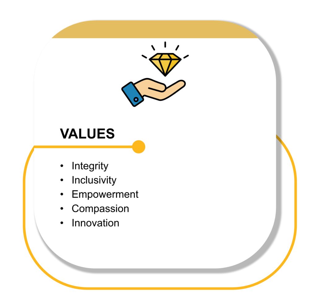 Values: Integrity Inclusivity Empowerment Compassion Innovation